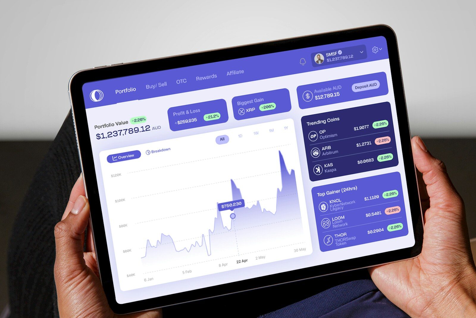 a person holding a tablet displaying a stock chart